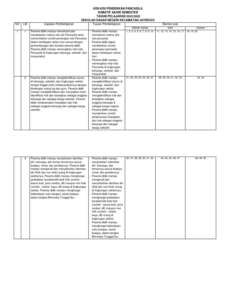 15 Contoh Soal dan Kisi Kisi Soal Tema 4 Kelas 4 Terbaru yang Sering Keluar Saat Ujian