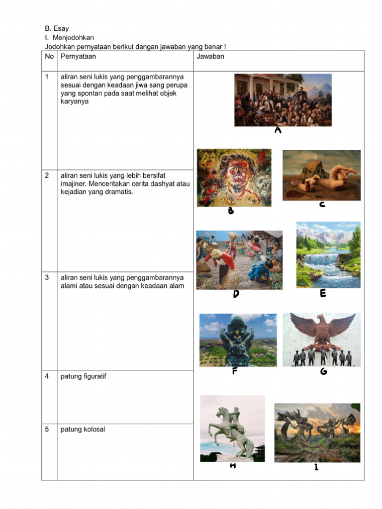 20 Soal Seni Budaya Bab 13 Kelas 7 Semester 2 Wajib Dikuasai Sebelum Ulangan
