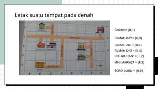 5 Contoh Soal Denah Toko Buku Kelas 4 SD yang Wajib Dikuasai Sebelum Ulangan