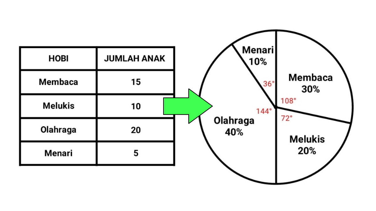 Macam-Macam Satuan Panjang Dan Konversinya
