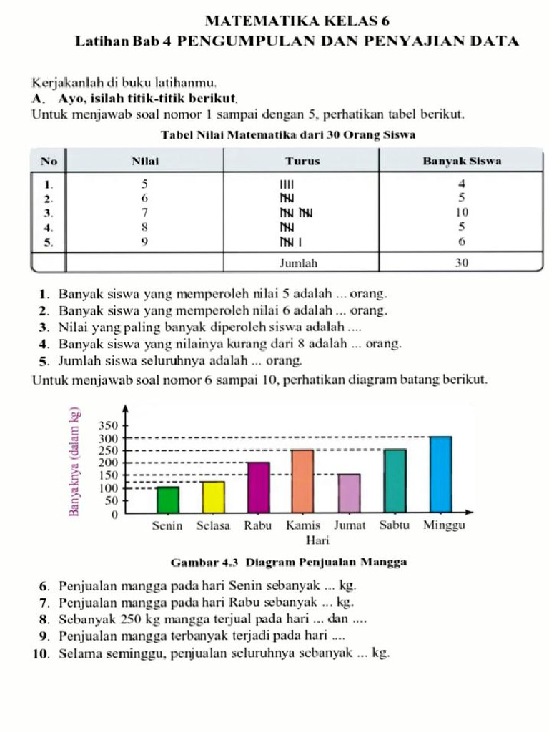 7 Rahasia Menguasai Contoh Soal Diagram Batang Kelas 4 SD Kurikulum 2013 Ujian PTS 2026 7 Rahasia Menguasai Contoh Soal Diagram Batang Kelas 4 SD Kurikulum 2013 Ujian PTS 2026